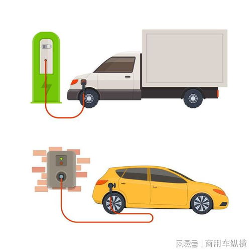 2022年商用车产业相关国家政策介绍